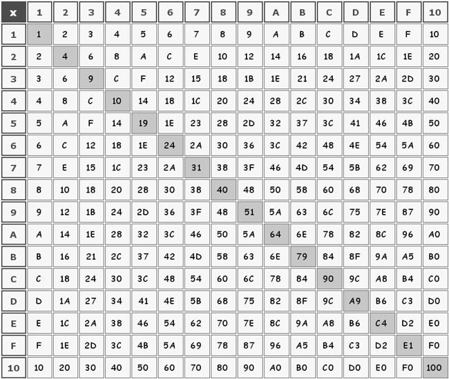 Sistema numérico hexadecimal