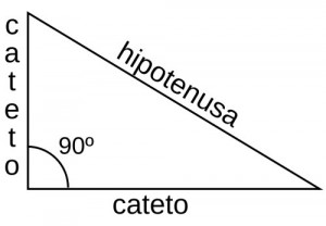 Hipotenusa en el Teorema de Pitágoras