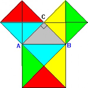 Demostración del Teorema de Pitágoras