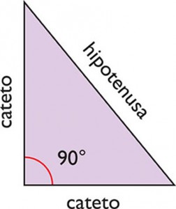 El Teorema de Pitágoras para niños de primaria