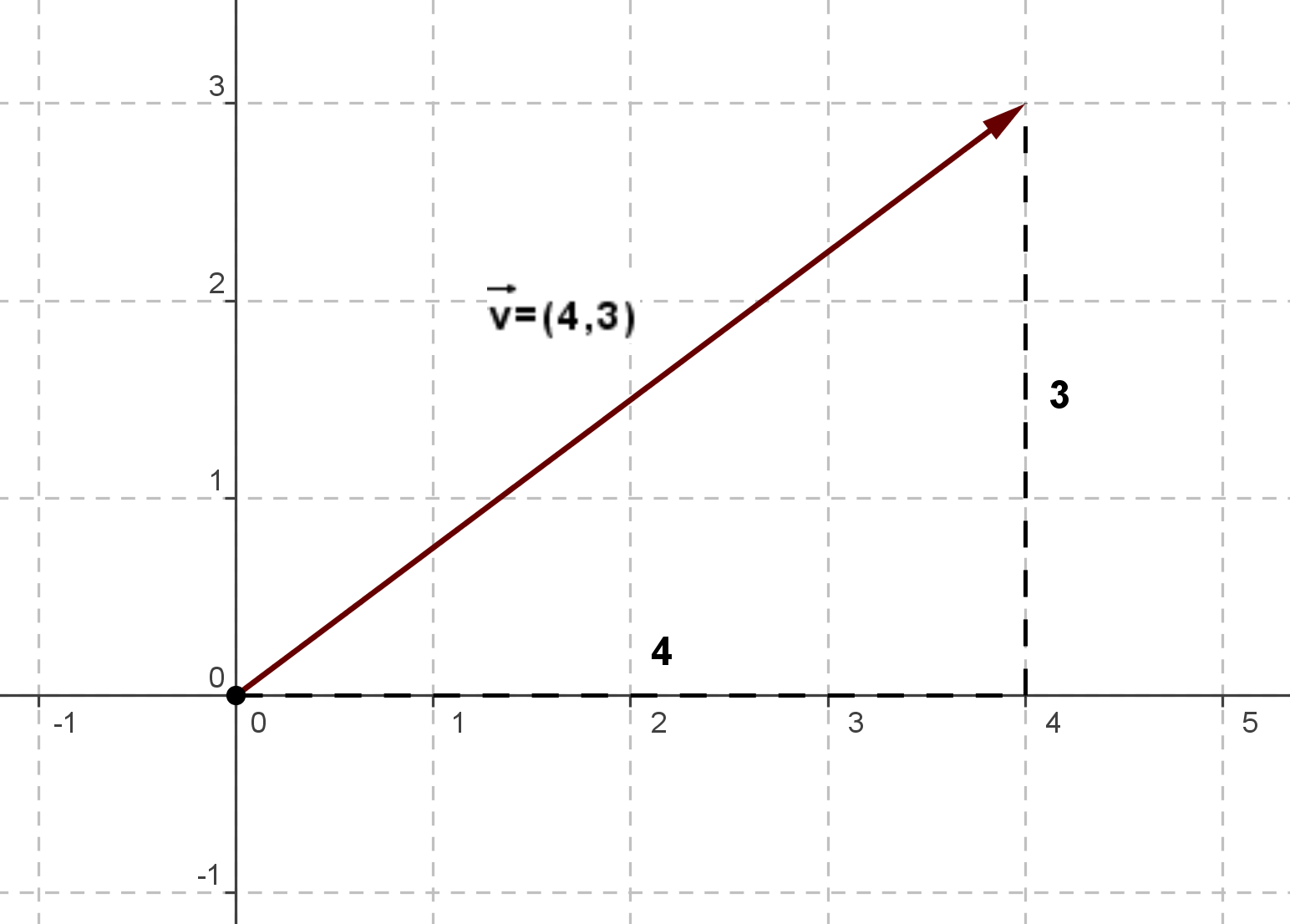 Resultado de imagen para VECTORES