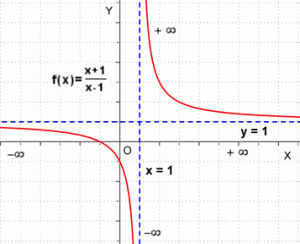 Gráfica función lineal