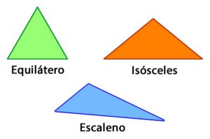 Cómo calcular el perímetro de un triángulo