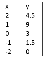 Representación numérica de funciones
