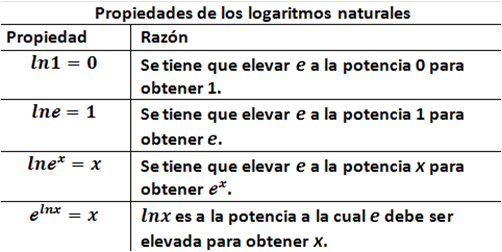 ¿qué Es Un Logaritmo Natural Logaritmos Neperianos Plusmathsemk 1814