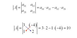 Calcular determinante de una matriz