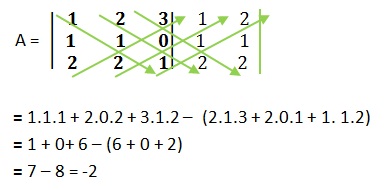 Goma Corteza Fracaso Determinante de una matriz 3x3 | Calculadora de matrices | Plusmaths